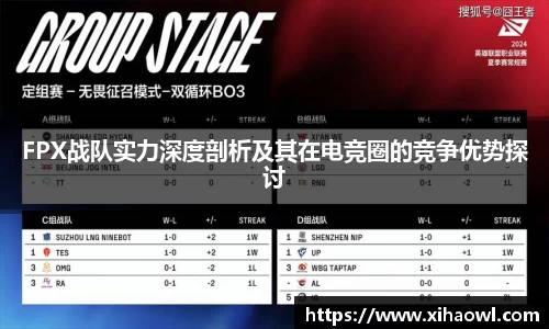 FPX战队实力深度剖析及其在电竞圈的竞争优势探讨