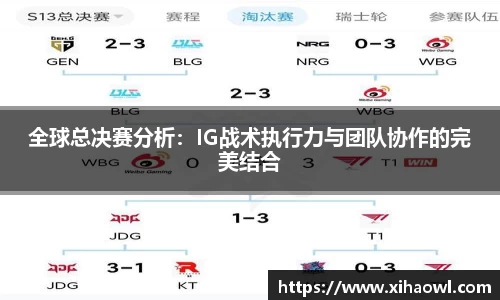 全球总决赛分析:IG战术执行力与团队协作的完美结合