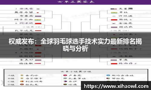 权威发布:全球羽毛球选手技术实力最新排名揭晓与分析