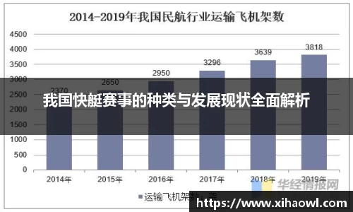 我国快艇赛事的种类与发展现状全面解析
