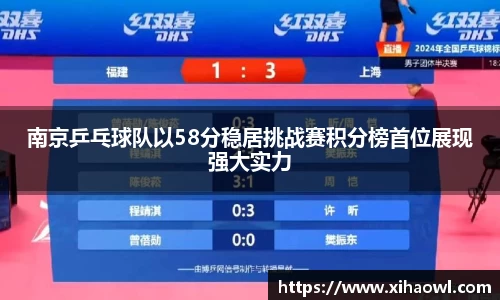 南京乒乓球队以58分稳居挑战赛积分榜首位展现强大实力